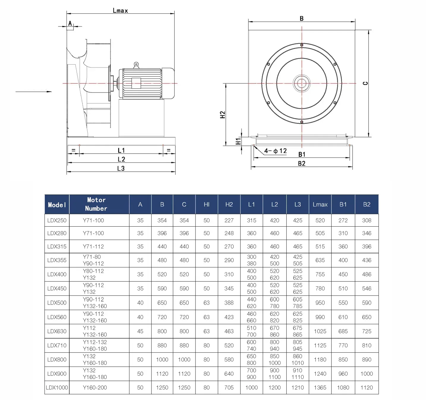 25 Inch Backward Curved Industrial Centrifugal Fan - PERFECT
